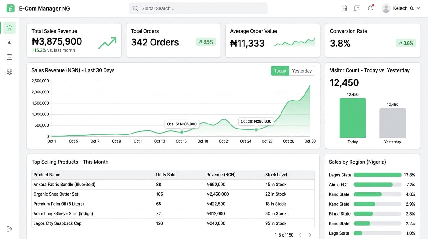 E-commerce analytics dashboard showing sales metrics and conversion data