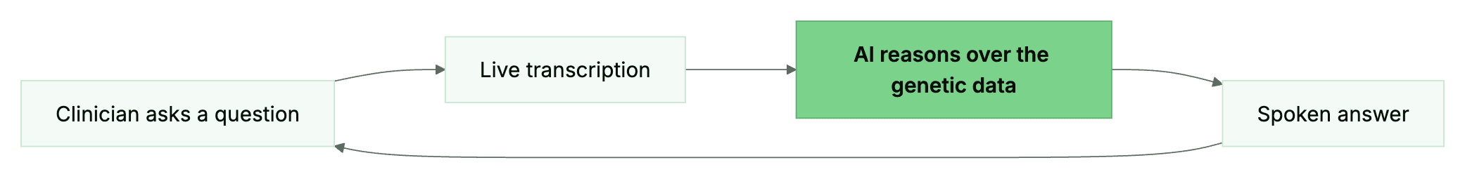 The real-time voice loop