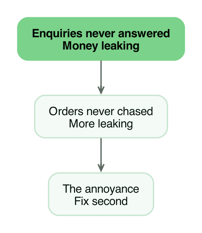 Fix the money leak before the annoyance